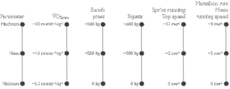 Limits of physical performance capacity — Power and running speed