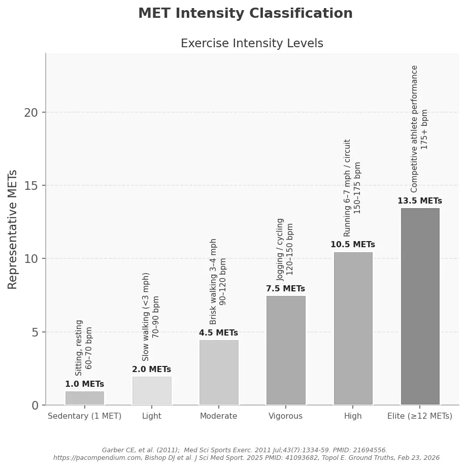 MET Intensity Classification