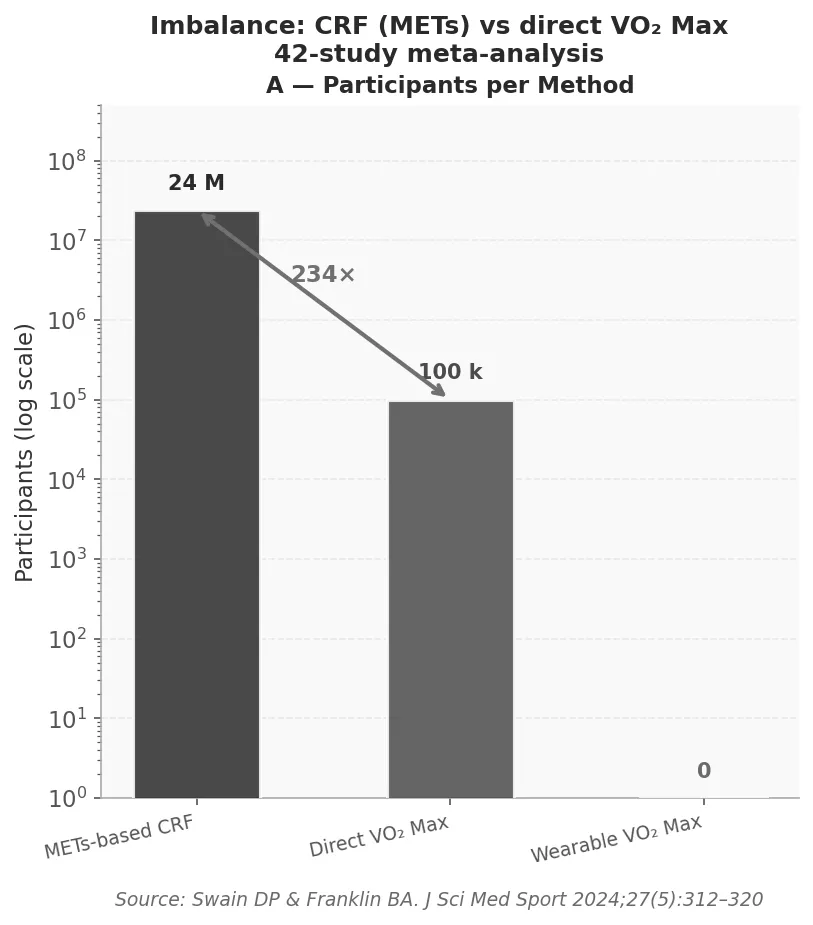 Meta-Analysis 2024: Participants