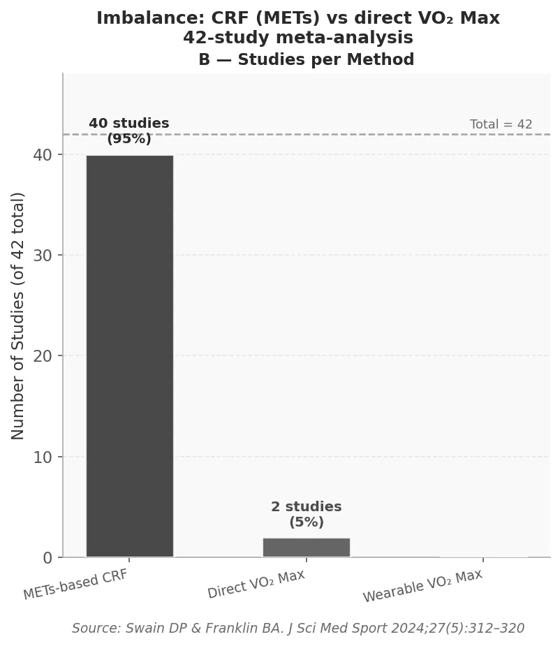 Meta-Analysis 2024: Studies