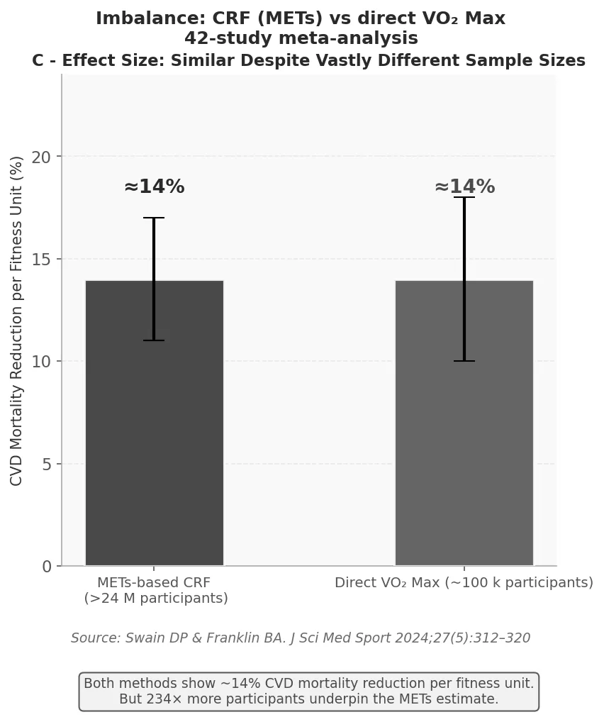 Meta-Analysis 2024: Effect Size