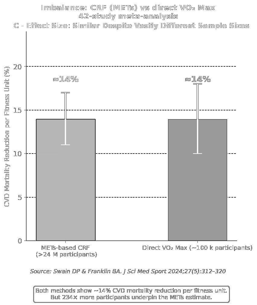 Meta-Analysis 2024: Effect Size