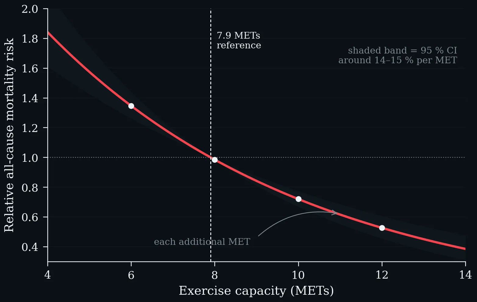CRF and Mortality Risk — JAMA 2009