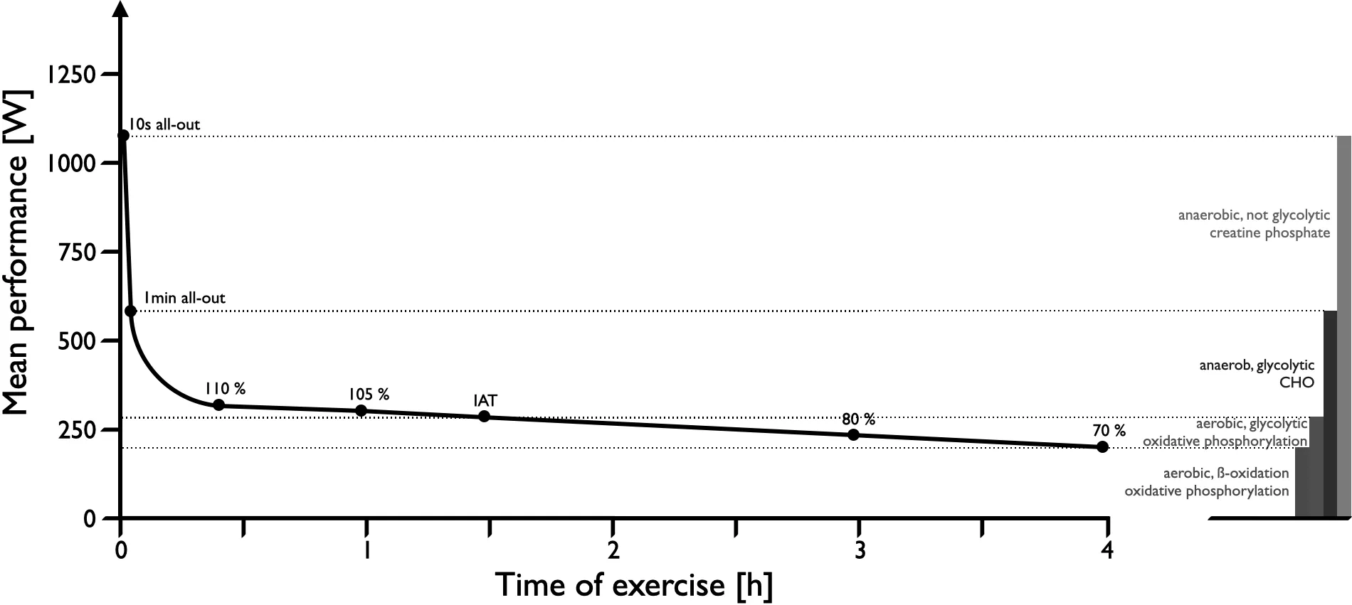 Performance energy 4h