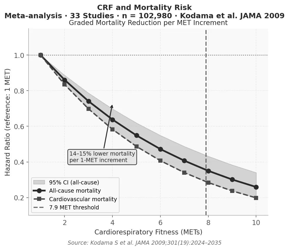 CRF and Mortality Risk — JAMA 2009