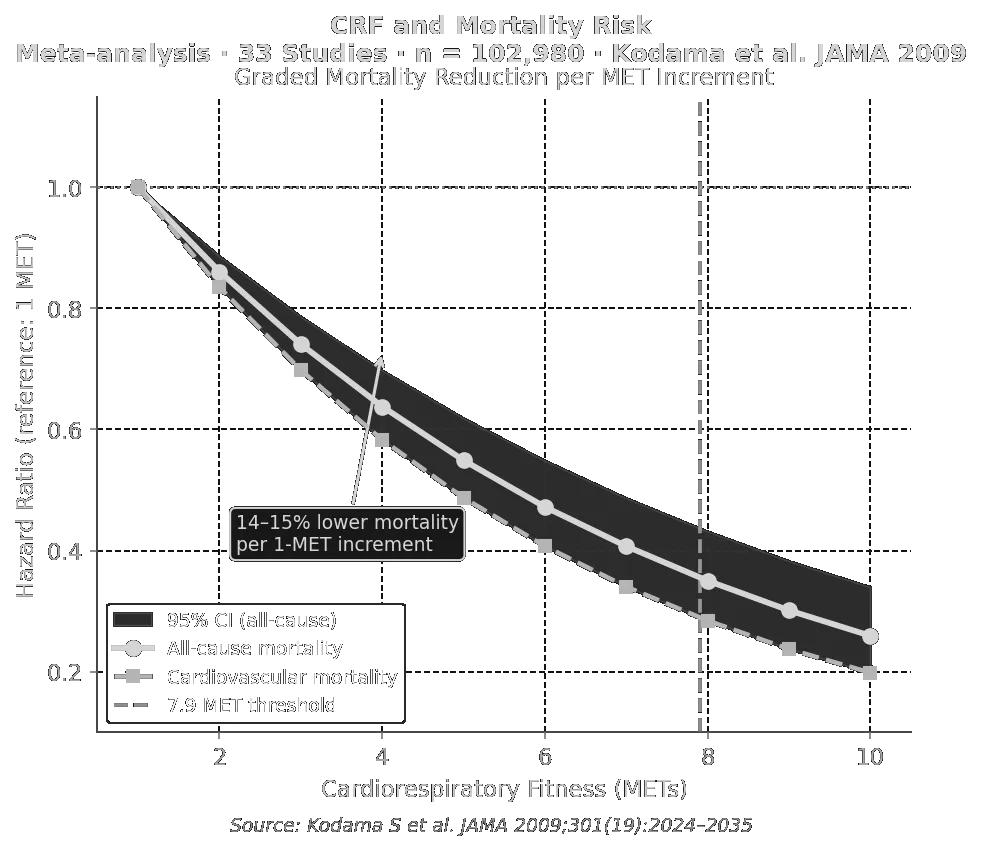 CRF and Mortality Risk — JAMA 2009