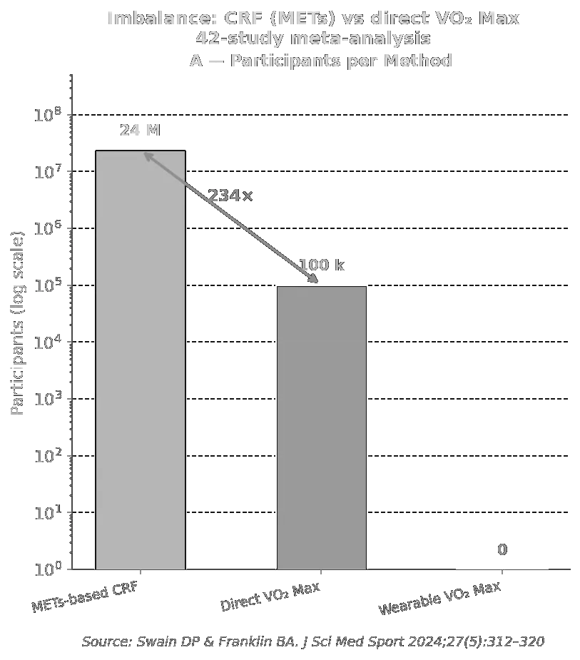 Meta-Analysis 2024: Participants