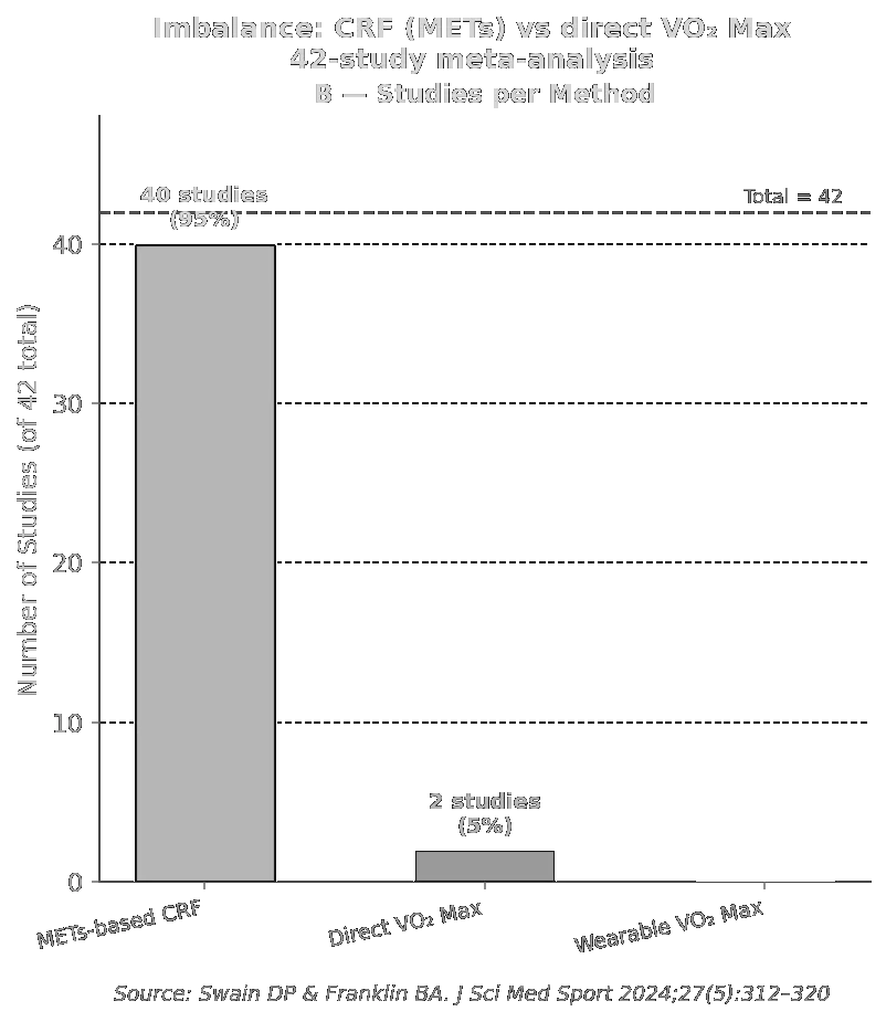 Meta-Analysis 2024: Studies