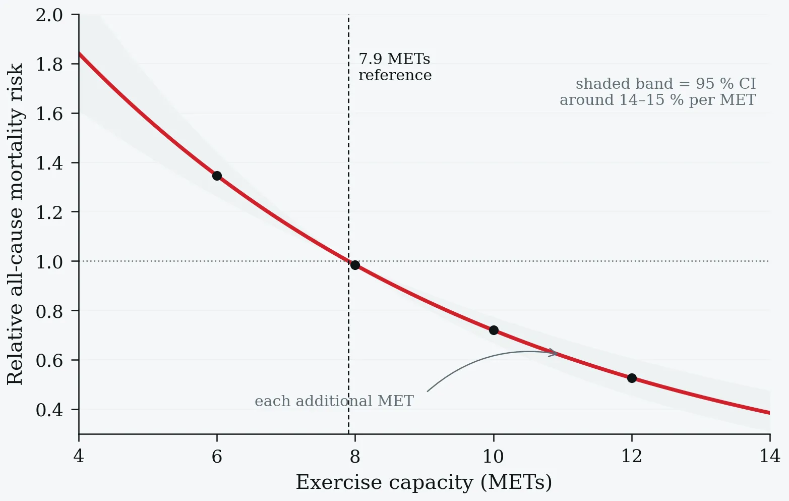 CRF and Mortality Risk — JAMA 2009