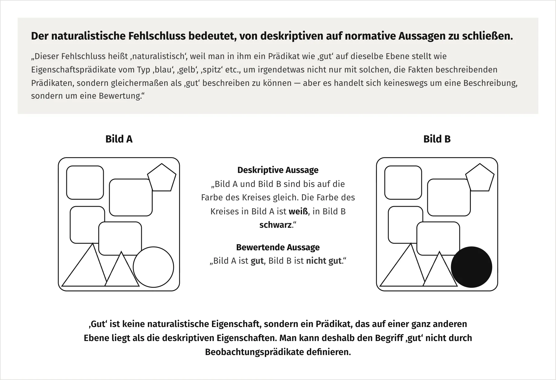 Der naturalistische Fehlschluss