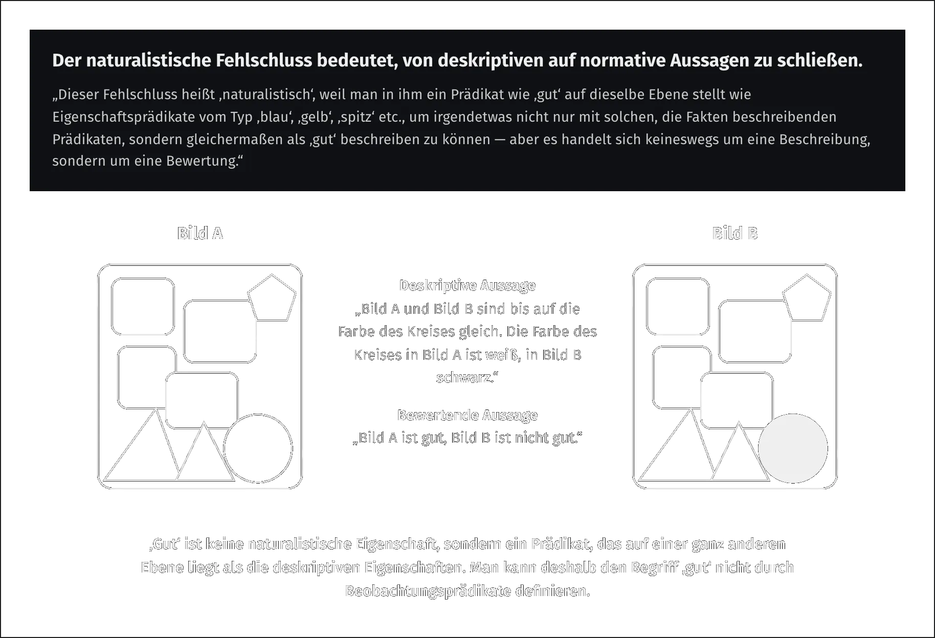 Der naturalistische Fehlschluss