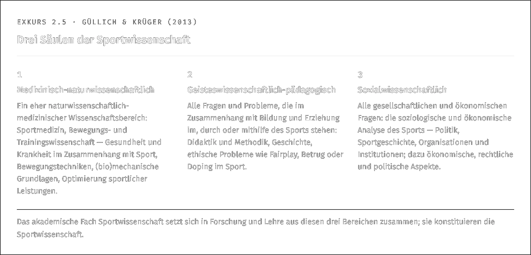 Drei Säulen der Sportwissenschaft
