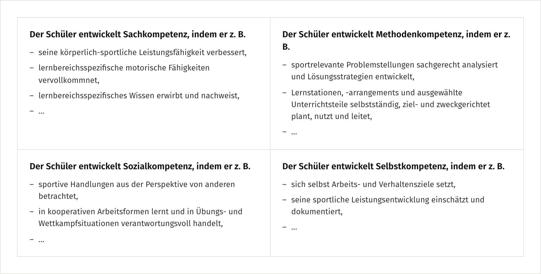 Thüringer Lernkompetenzmodell