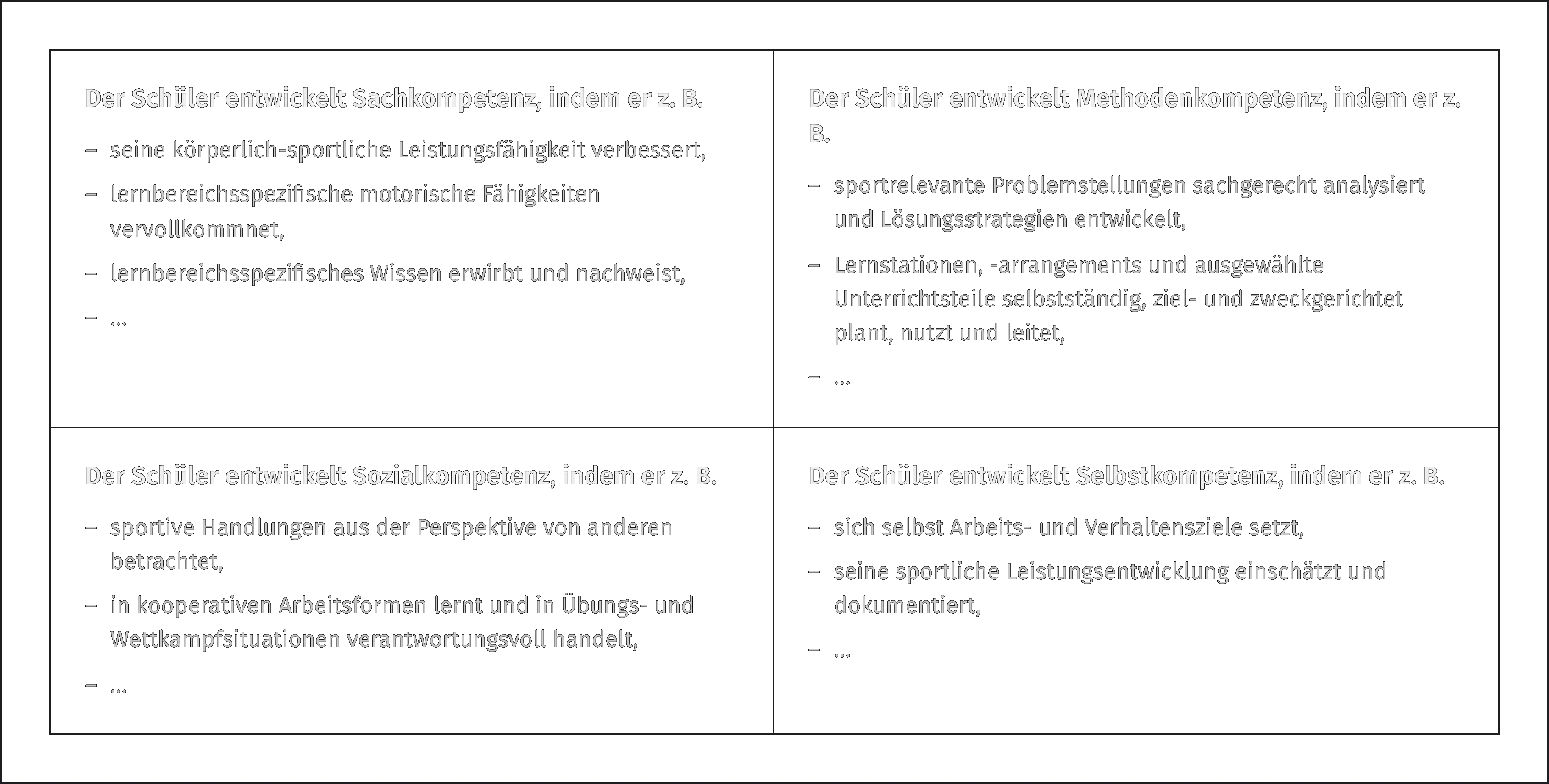 Thüringer Lernkompetenzmodell