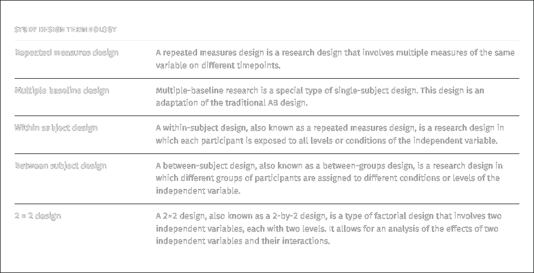 Studiendesign-Terminologie