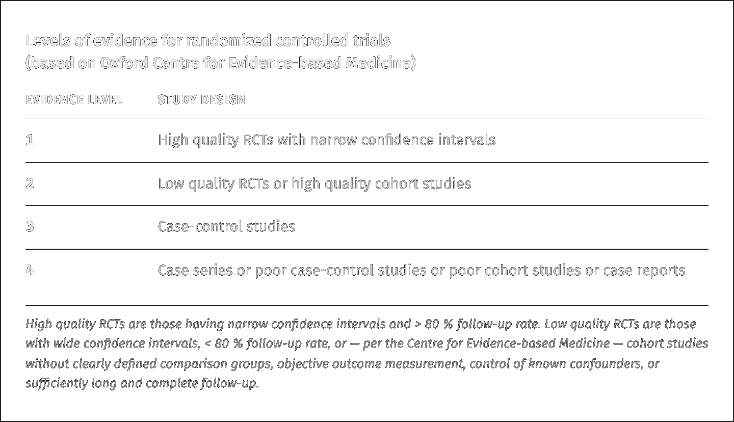 Evidenzlevel für RCTs